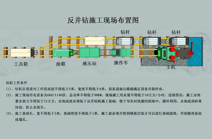 反井施工現場布置 反井施工現場布置